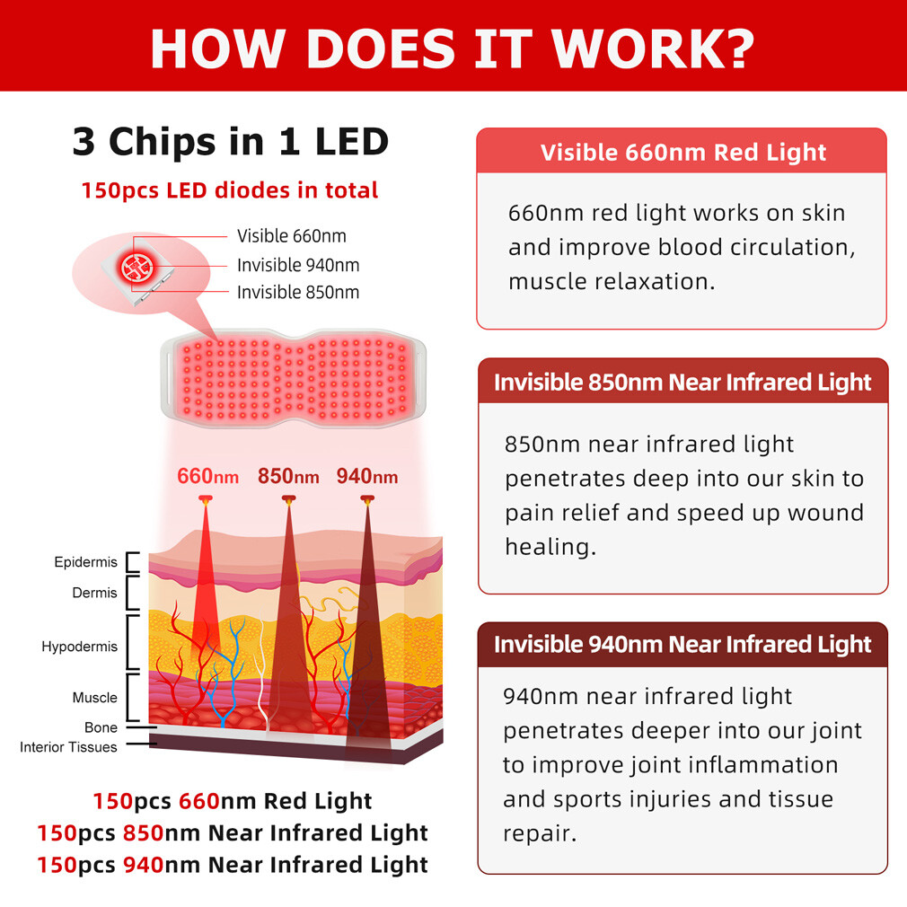 3 in 1 LED Red Light Therapy Pad Belt 660nm 850nm 940nm 24W for Back Waist