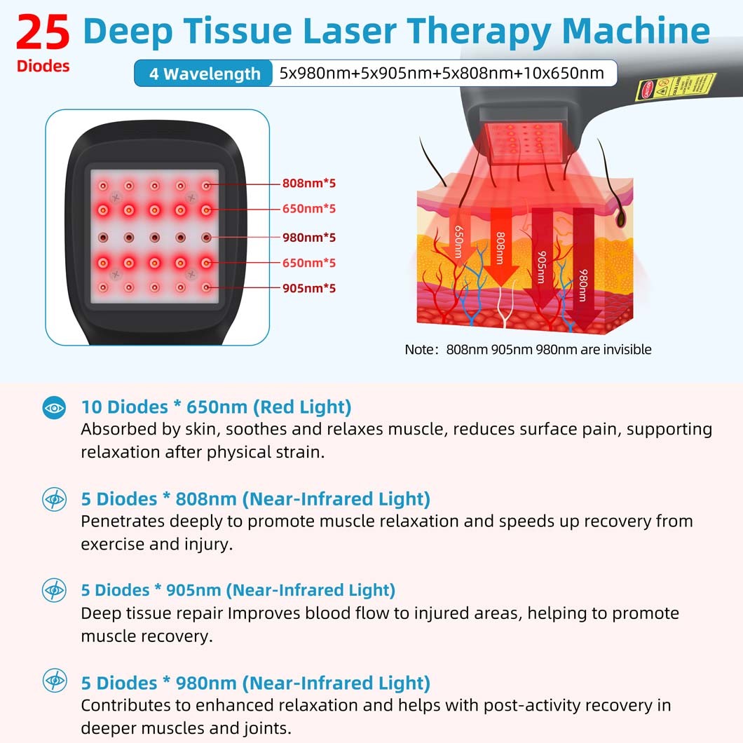 Portable FourWave Laser Therapy Machine 25 Diodes Infrared Pain Relief Device