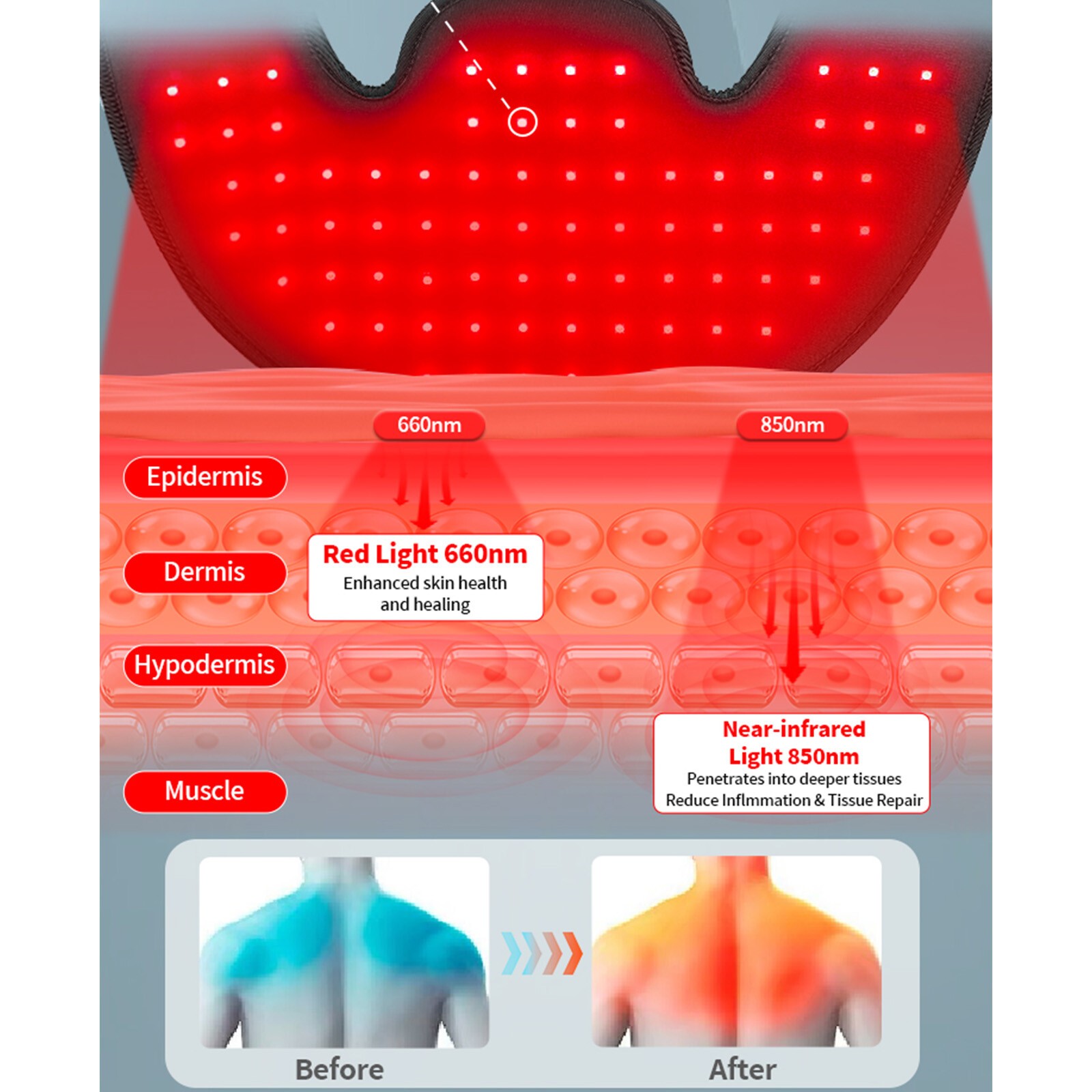 Red Light Therapy for Shoulder Neck 660&850nm Wearable Light Therapy PadOWu5