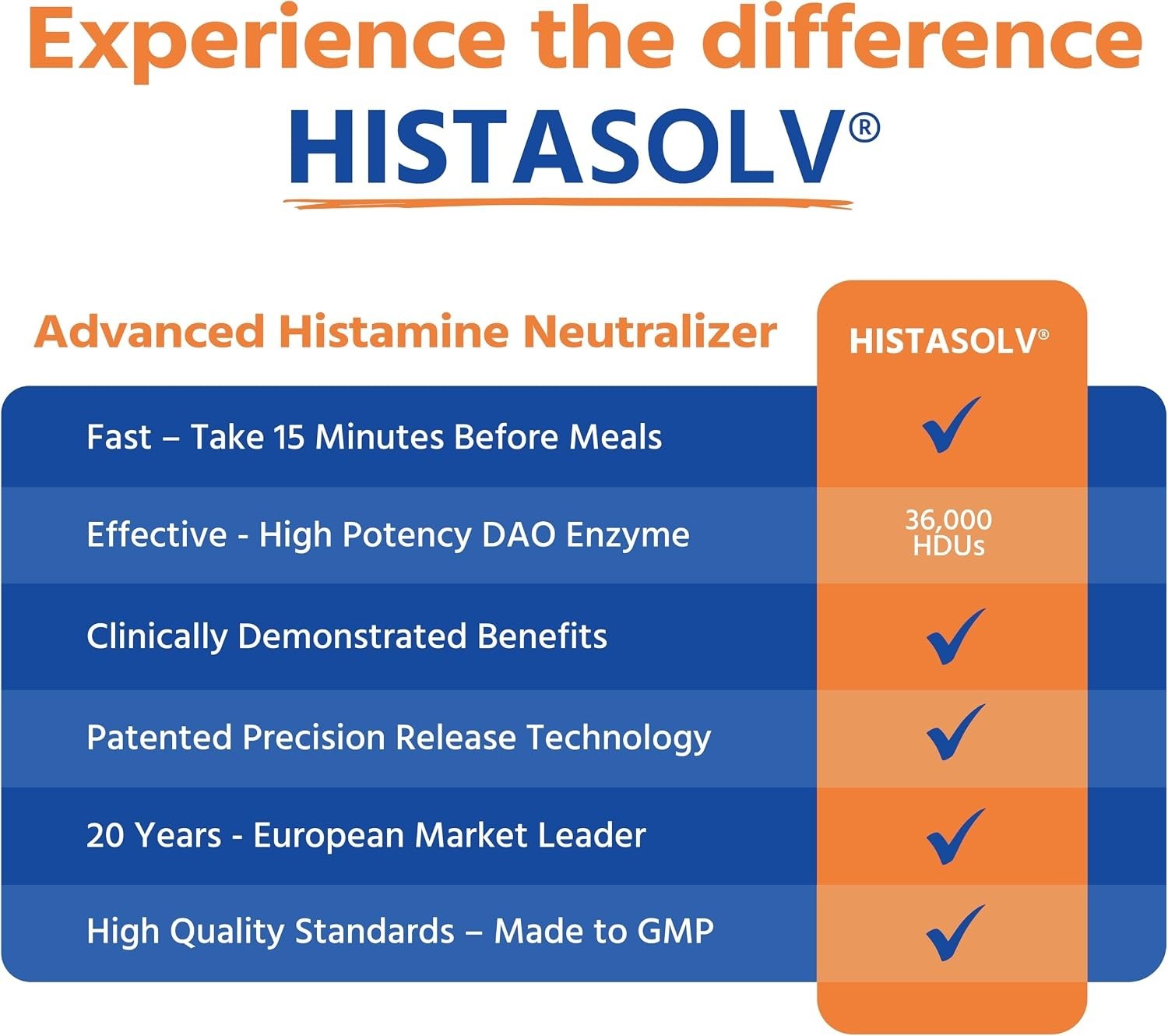 HISTAsolv Extra Strength DAO Enzyme Supplement for Histamine Food Intolerance…