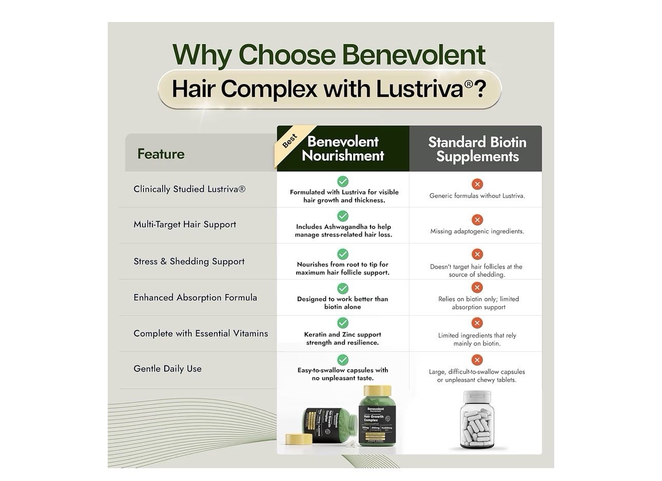 Benevolent Nourishment Hair Growth Complex Capsules Keratin Biotin