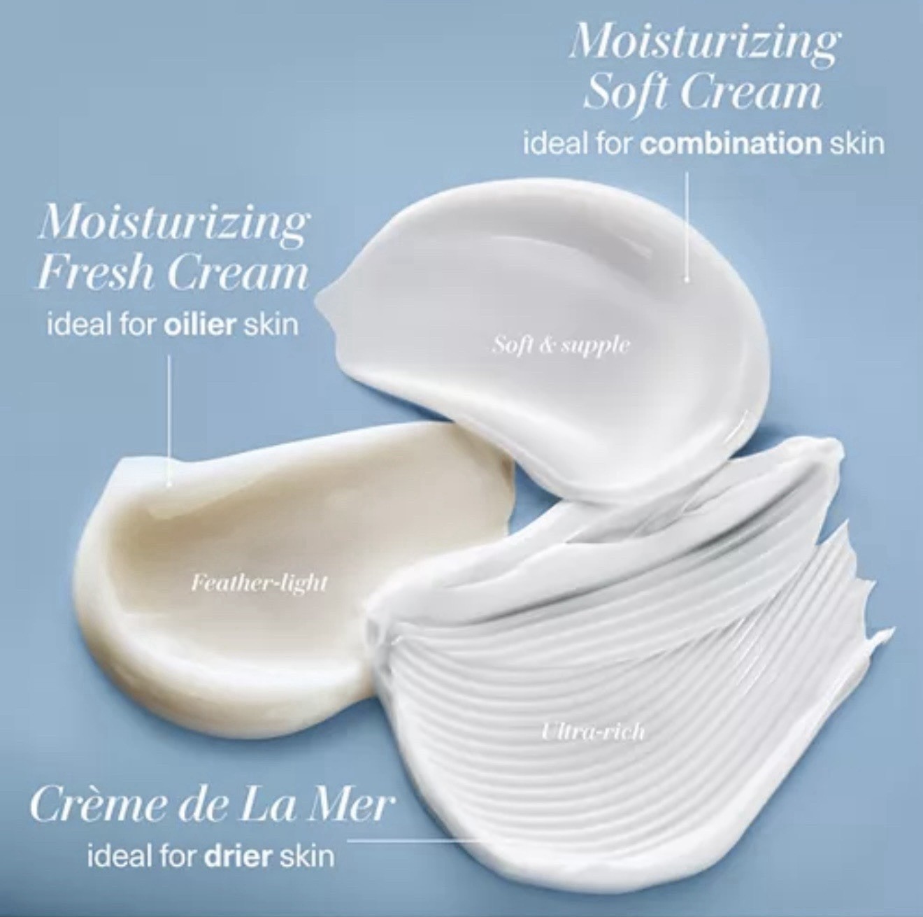 La Mer Crème de La Mer Moisturizing Cream – 100ml / 3.4 oz – Brand New Sealed