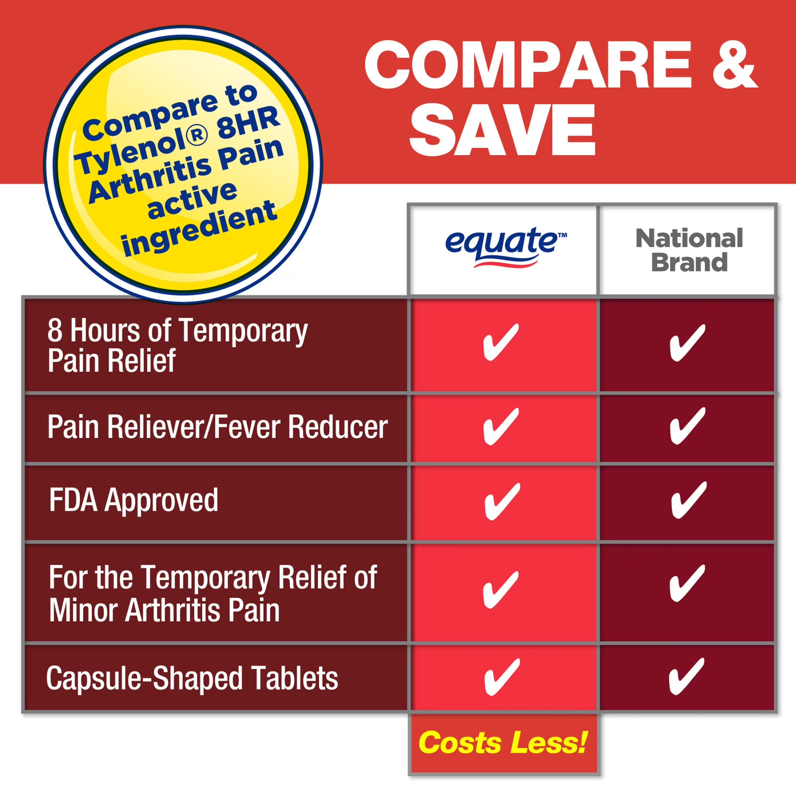 Equate Acetaminophen Extended Release Tablets 650 Mg Pain Reliever