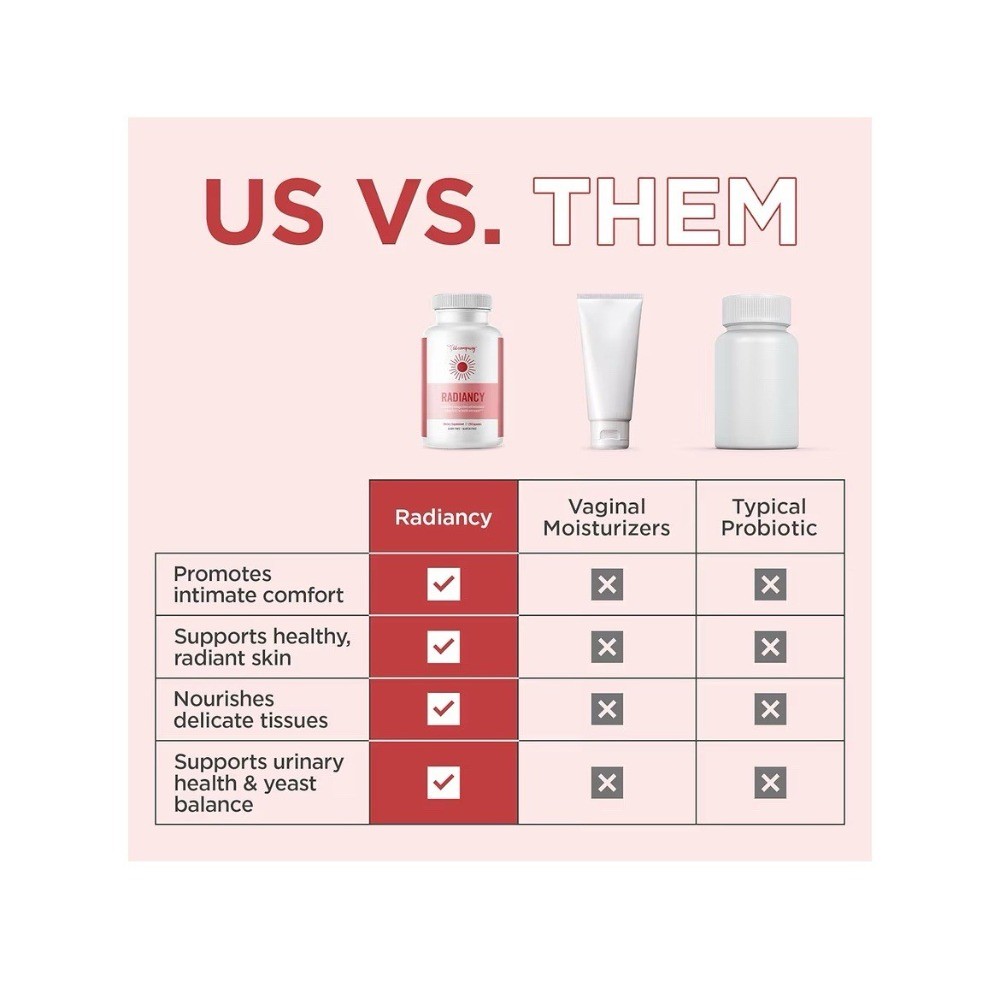 NEW！Company Radiancy Vaginal Probiotics Caps Dryness ph Balance – 2Pack