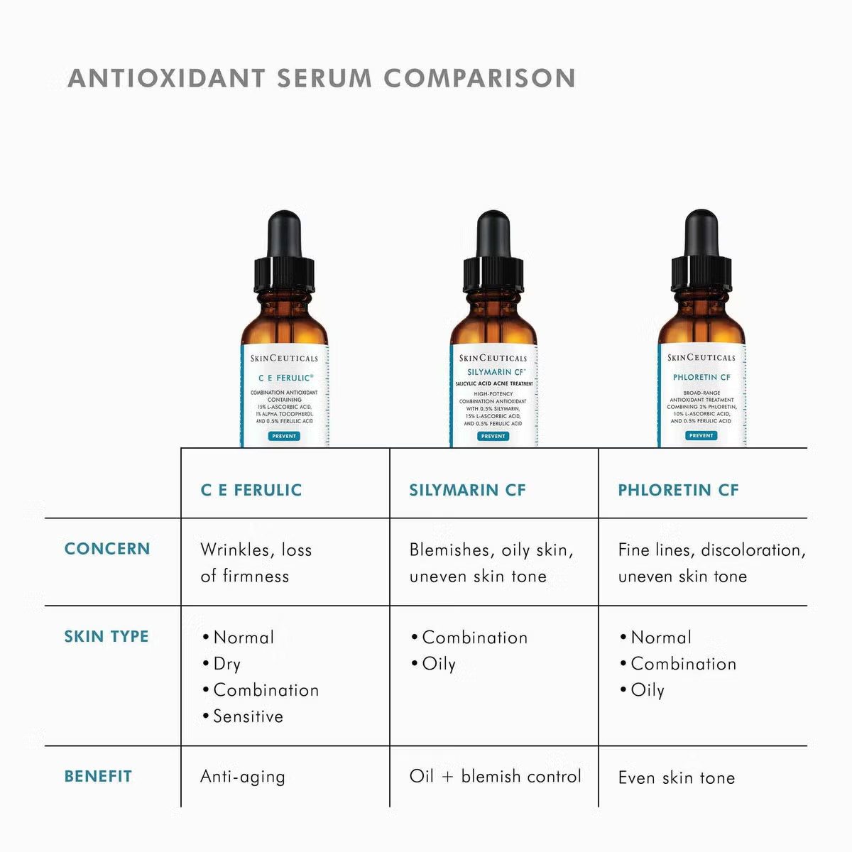 Dermstore – SkinCeuticals C E Ferulic (1 fl. oz.) – Save Big