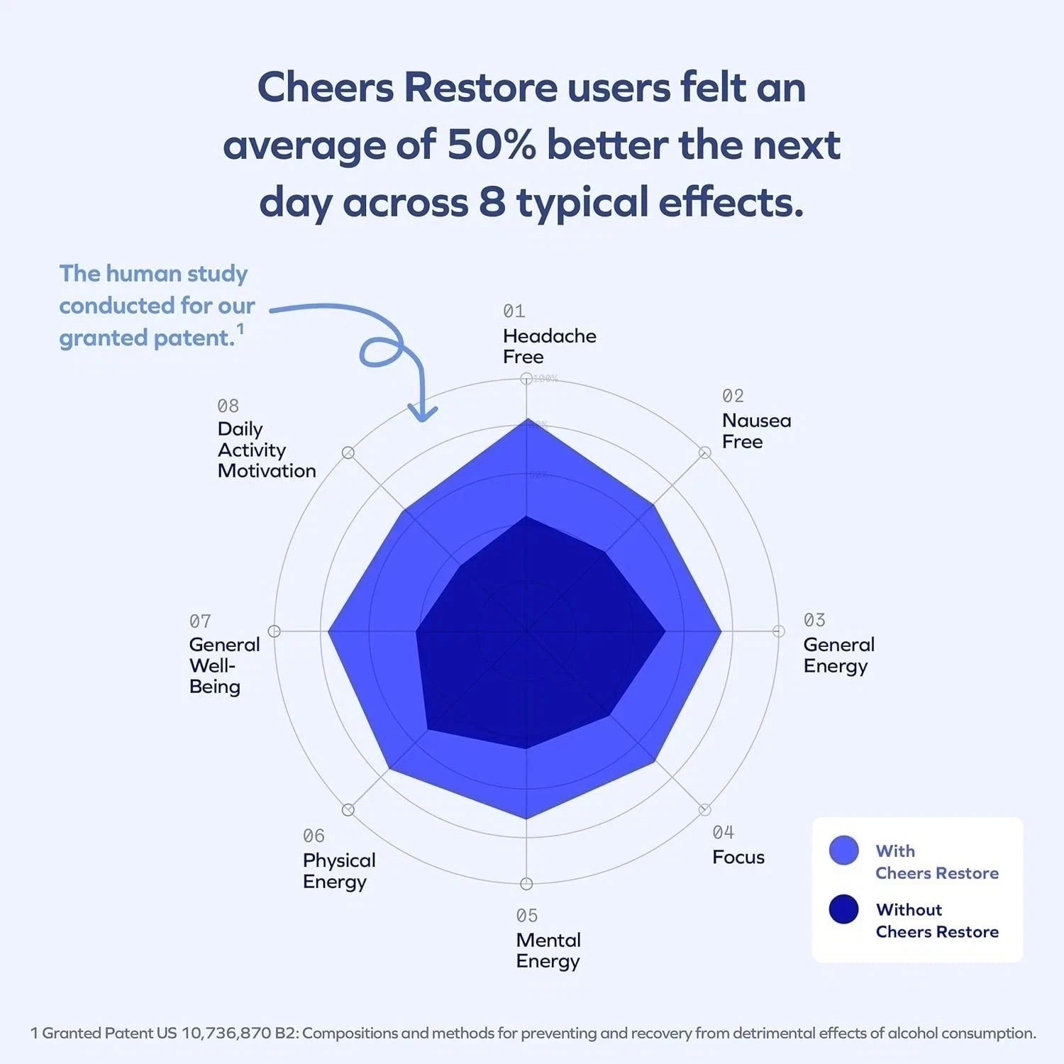 Cheers Restore Botanical Amino Acid Capsules DHM L-Cysteine Antioxidant Daily