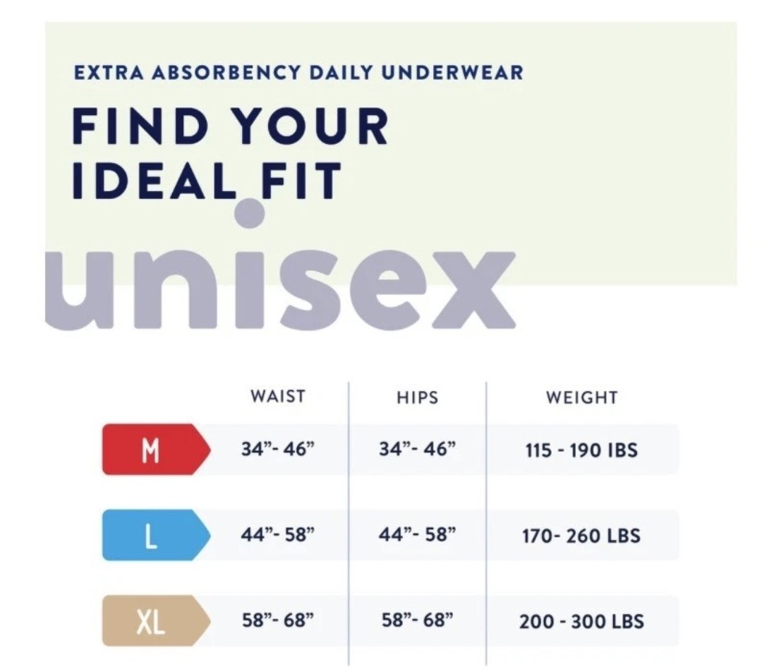2 PACKS of Prevail Nu-Fit Daily Underwear Medium/Extra Absorbency, 40 ct Total