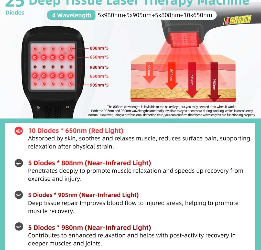 2500mW LLLT Laser Therapy Device 25 Diodes 650 808 905 980nm for Arthritis