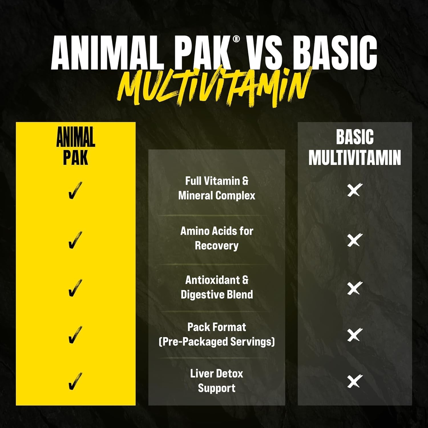 UNIVERSAL NUTRITION ANIMAL PAK Ultimate Foundation Multivitamin for Men 44 Packs