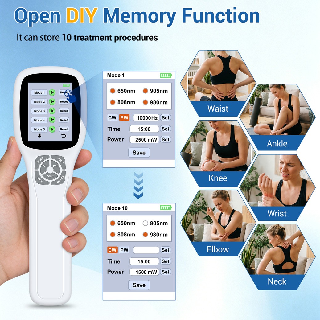 2.5W Cold Laser Therapy for Hand Pain 25 Diodes 4 Wavelength Independent Control