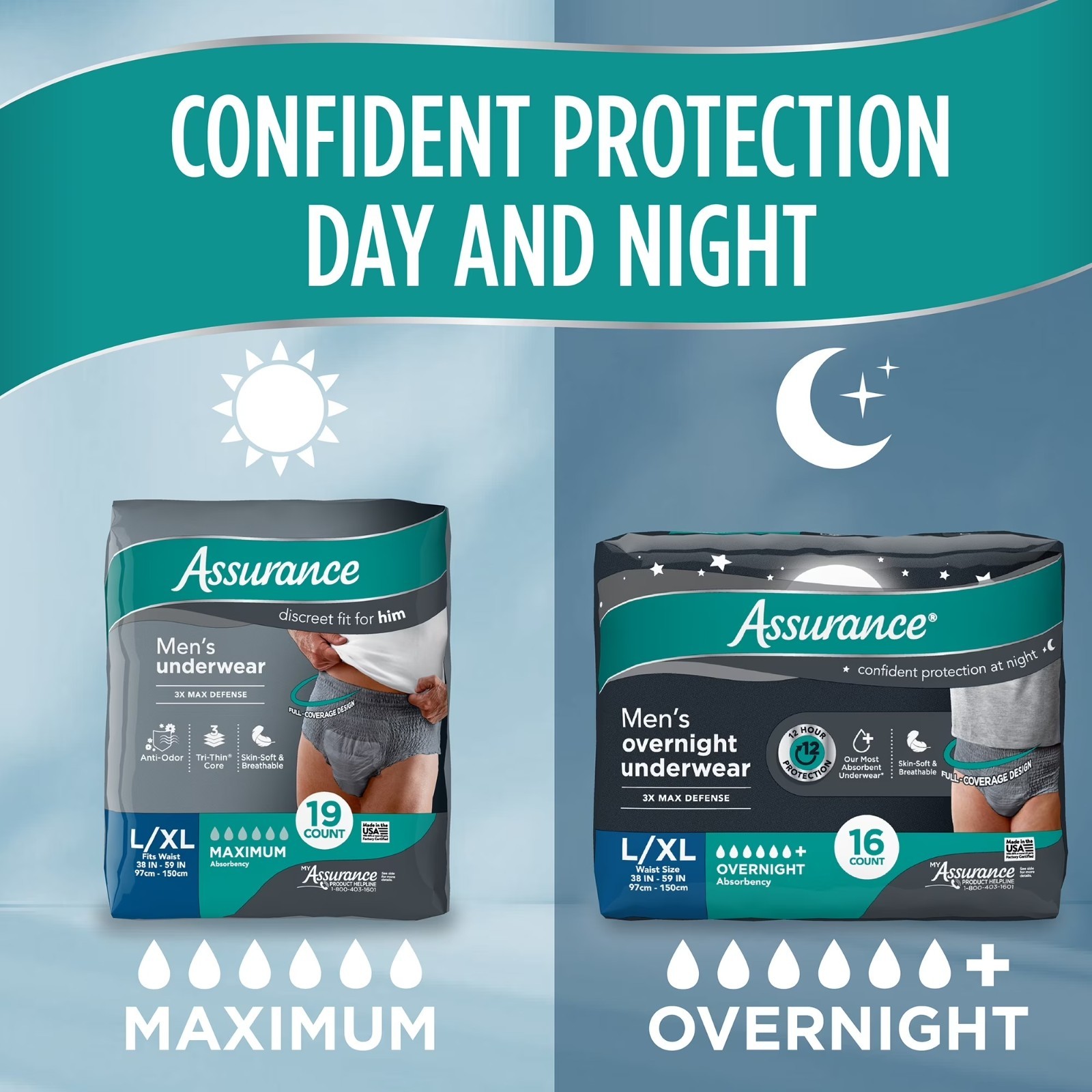 Assurance Men’s Incontinence Underwear S/M Maximum Absorbency 72 Count