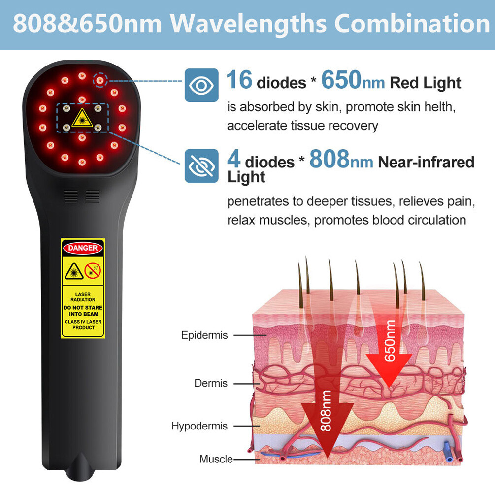 880mW Laser Therapy for Pain and Inflammation 650nm 808nm Red Light LLLT Device