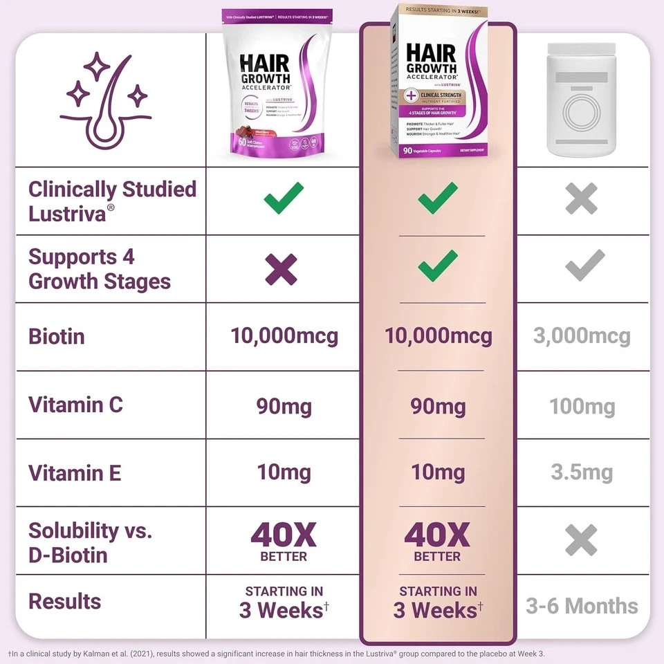 Hair Growth Soft Chews Thicker Stronger Hair 60 Mixed Berry Reduce Wrinkles++++