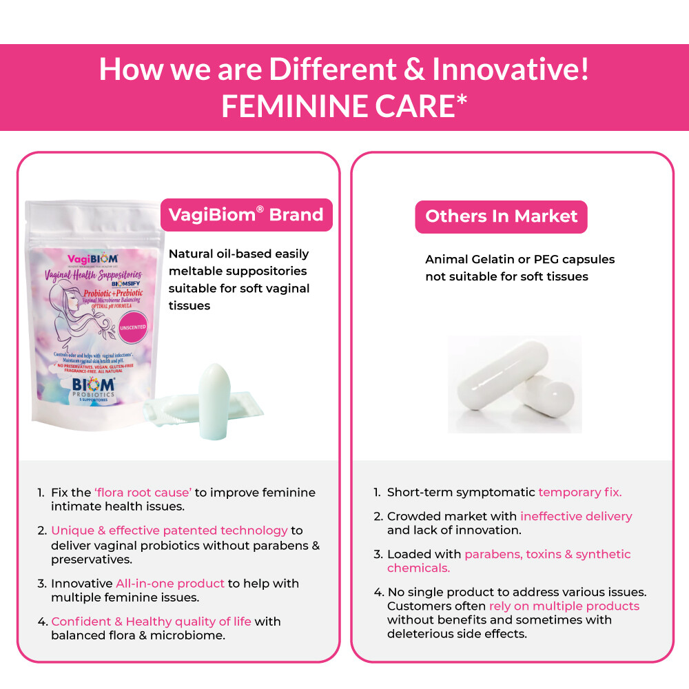 Vaginal Probiotic Suppository(15):FR-free,Vaginal pH & Odor Control, No Parabens