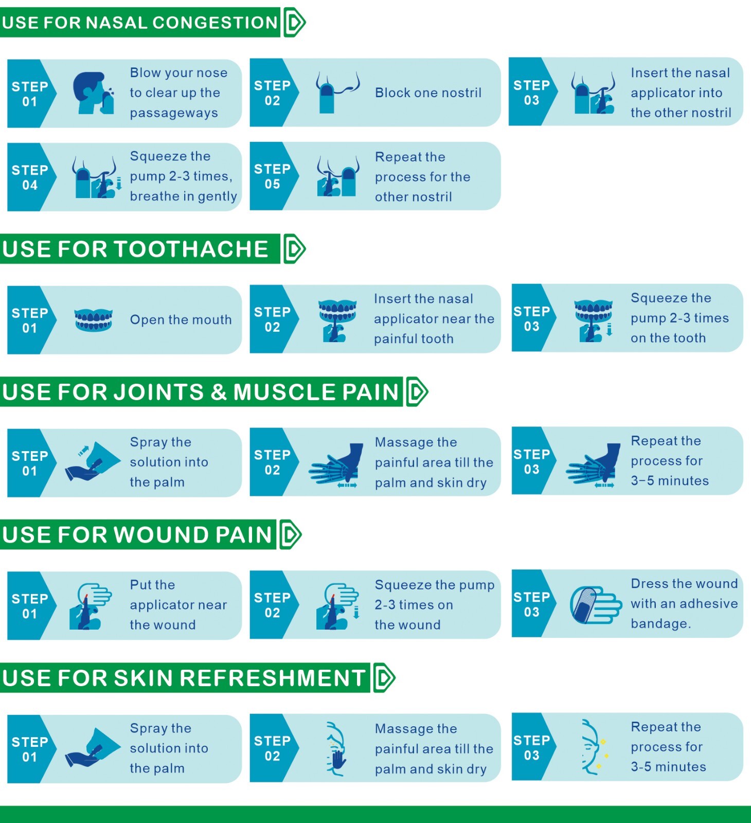 Fast Acting For Joints, Muscles, Toothache, Shingles Chronic & Acute Pain Relief