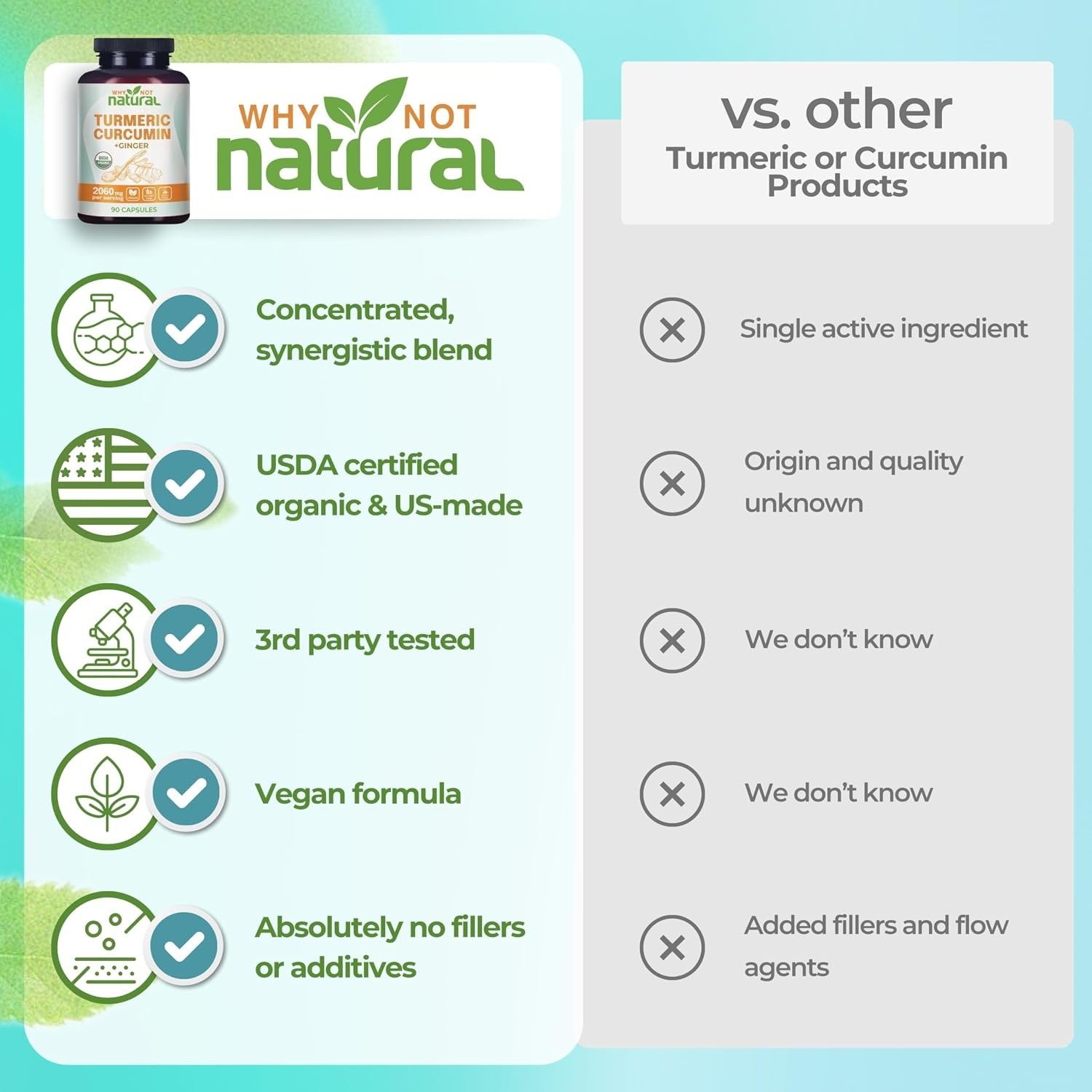 why not natural turmeric Curcumin Supplement exp 07/28
