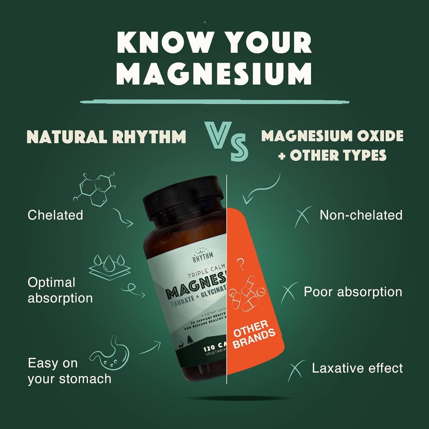 Natural Rhythm Triple Calm Magnesium 150mg Capsules – 120 Count
