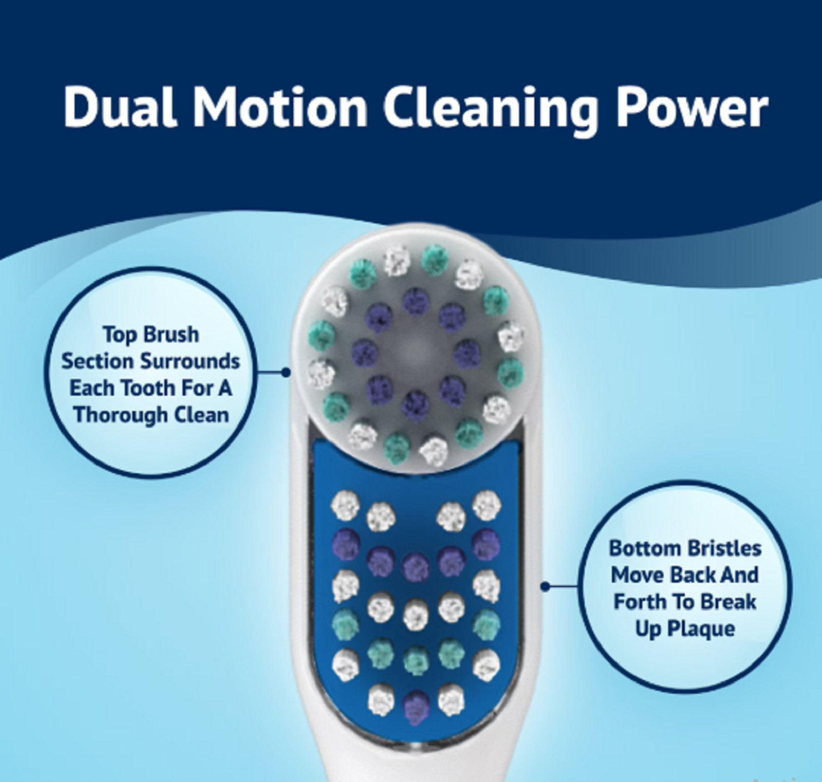Advanced Dual Action Battery-Powered Electric Toothbrush with 2 Replacemet Head
