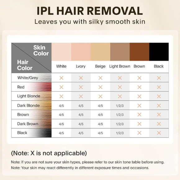 IPL Laser Hair Removal 999999 Flashes Permanent Hair Remover Women Men Face Body