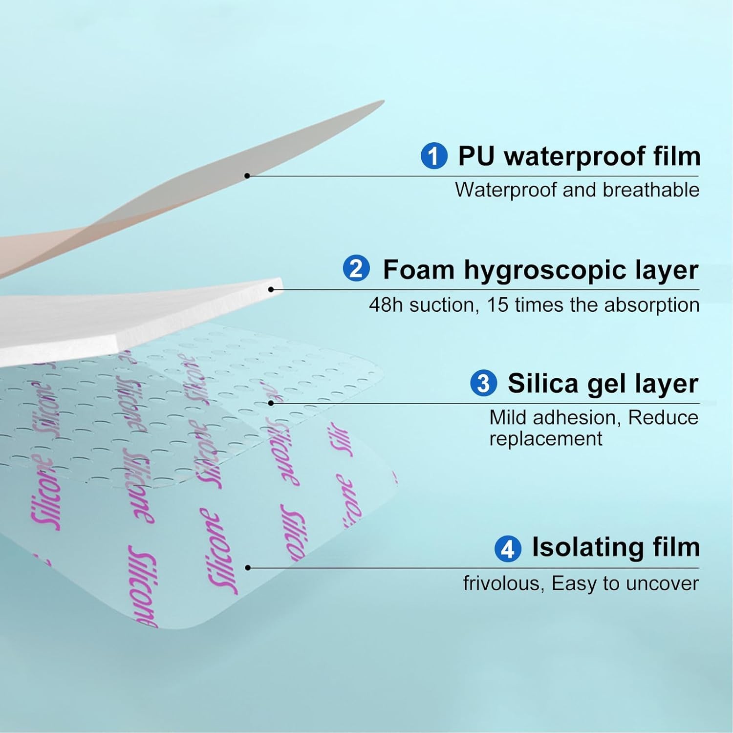 Silicone Foam Dressing 4×6 Gentle Border, Super Absorbent Wound Dressing, Lar…