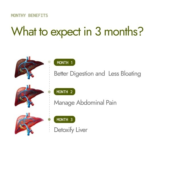 Kapiva Liver Care Juice Ayurvedic Herbal Detox Cleanse & Daily Liver Wellness 1L