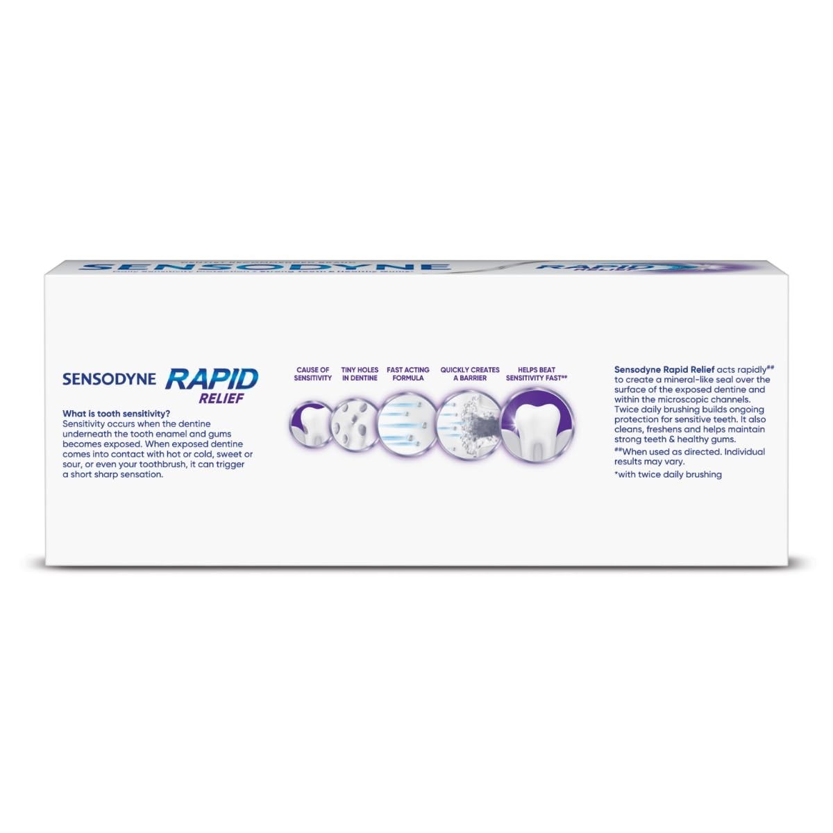 Sensodyne Toothpaste Rapid Relief Fast Sensitivity Relief Pack 160gm (80gm x 2)
