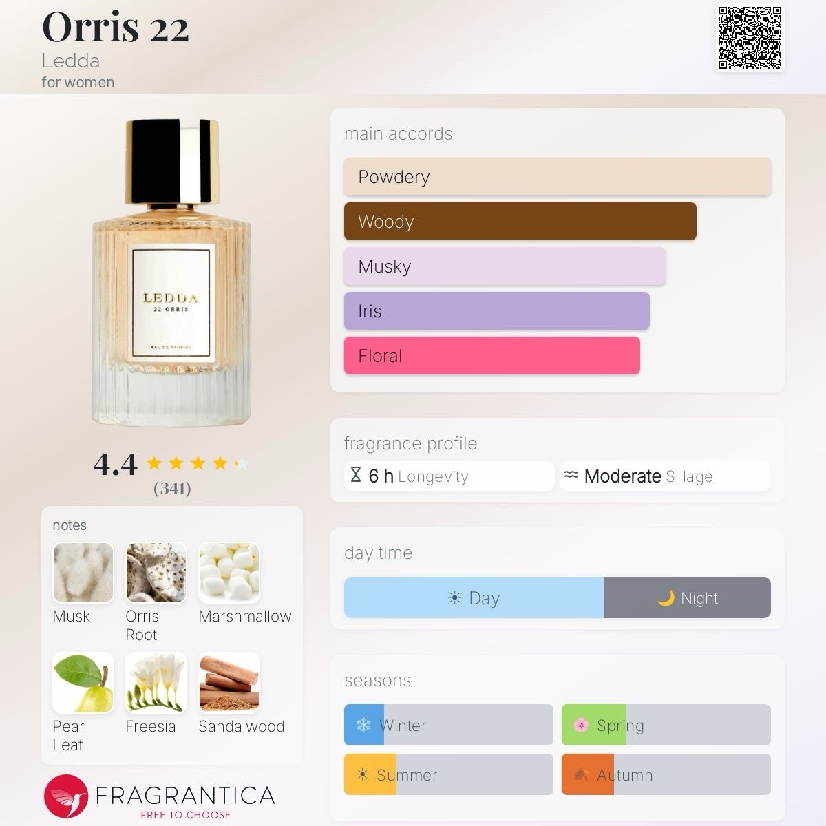 LEDDA 22 Orris Eau de Parfum Spray Sample Size 5 ml (0.17 fl oz)