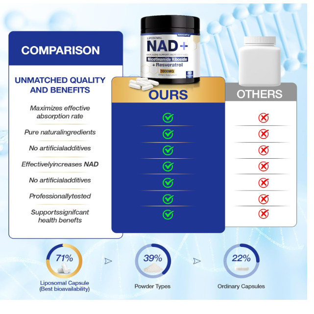 NAD+ Supplement – NAD Nicotinamide Riboside Resveratrol NAD Supplement 1000mg