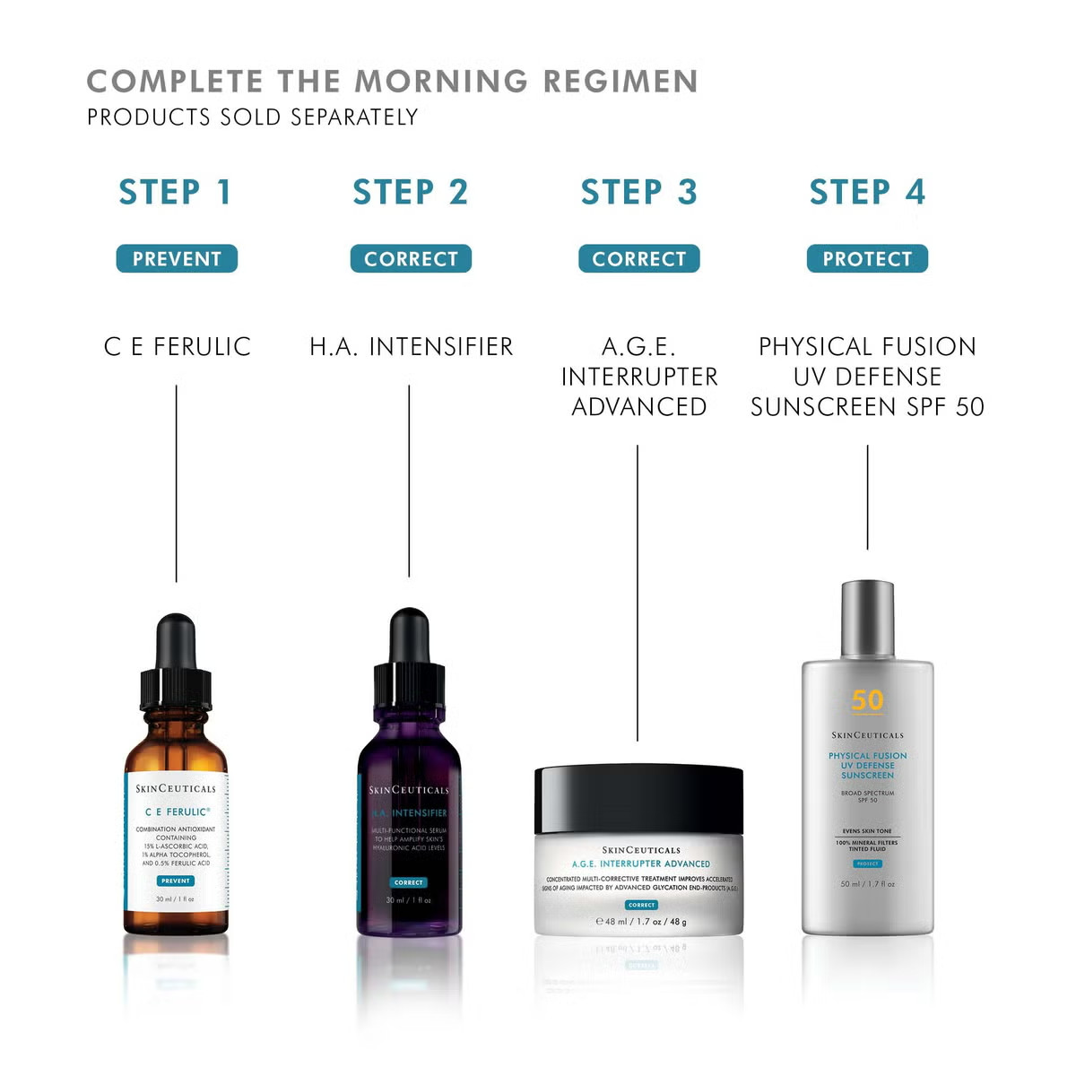 Dermstore – SkinCeuticals C E Ferulic (1 fl. oz.) – Save Big