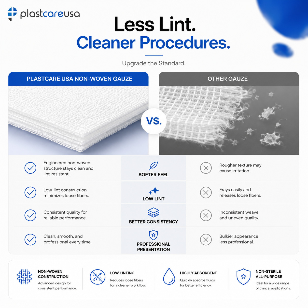 10000 2×2 Non Woven Sponges 4-Ply, Non-Sterile Cotton Dental Gauze (2 Case)