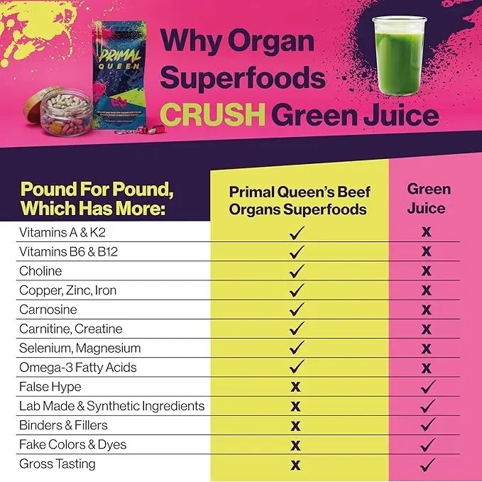 3pcs Primal Queen Supplement for Women 60 Counts Beef Organ – 1 Month Supply