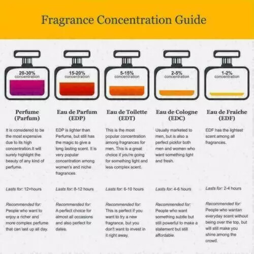 Fragrance Attar Oil By Al Khalid Long Lasting Fresh Scent SANDAL WOOD Oil