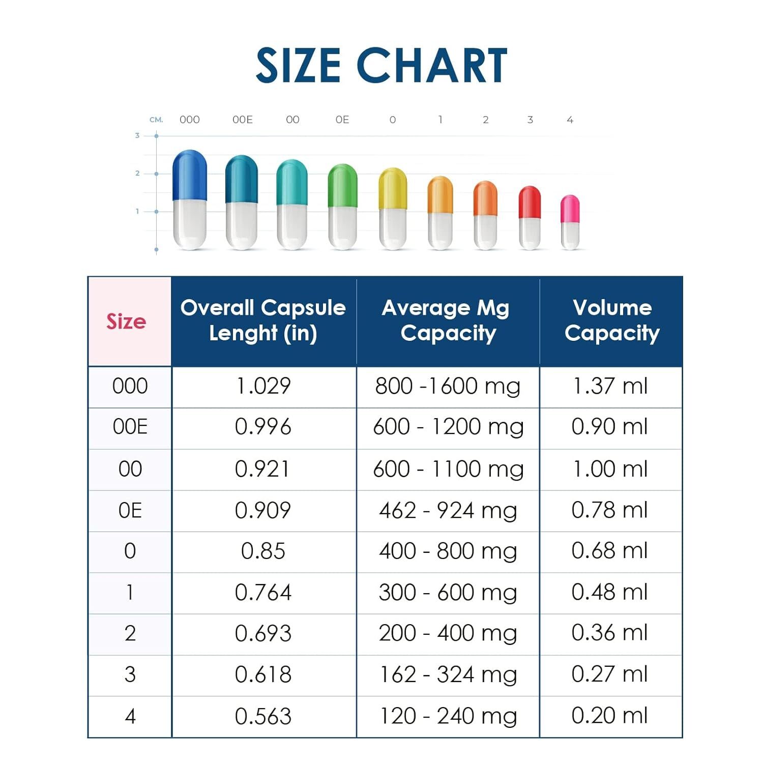 Empty Capsules Size 00 Joined 1000 Clear Gelatin Capsules Non-GMO Gluten Free