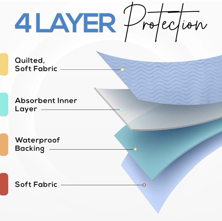 Utopia Bedding Waterproof Bed Pads 34 x 36 in Medium Absorbency, Blue (4)