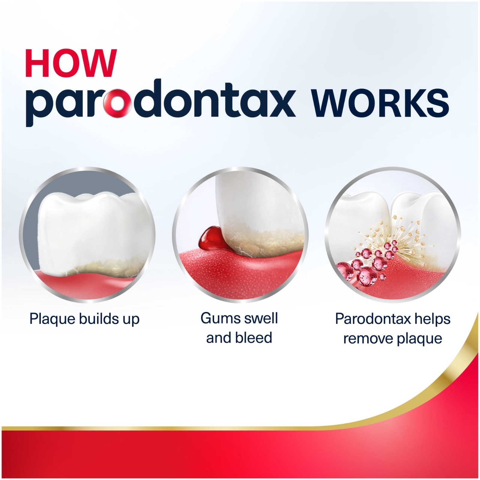 Parodontax Gum Strengthen and Protect Icy Mint Mouthwash, 16.9 Fl Oz (3 Pack)