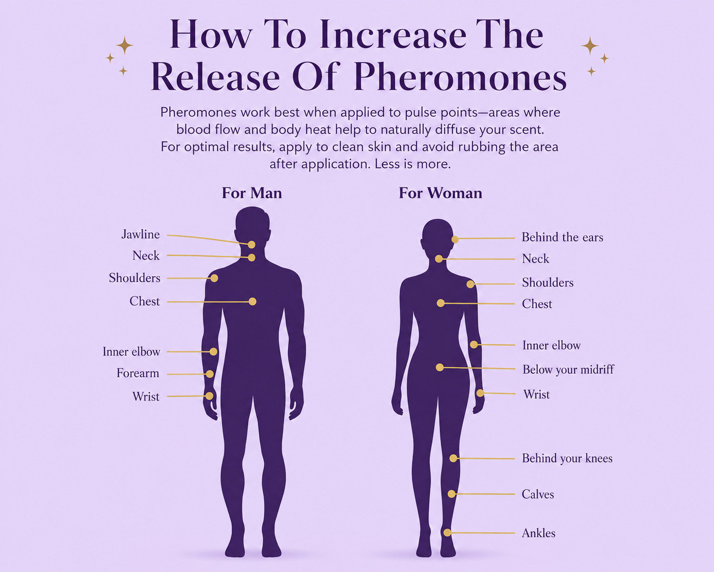 WOMEN’S – PHEROMONE SENSUAL OIL – FEMININE – GooD 4 LaYerING