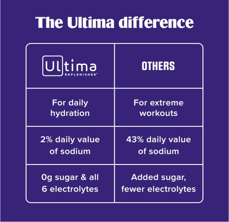 Ultima Replenisher Electrolyte Powder, Cherry Pomegranate, 90 Servings