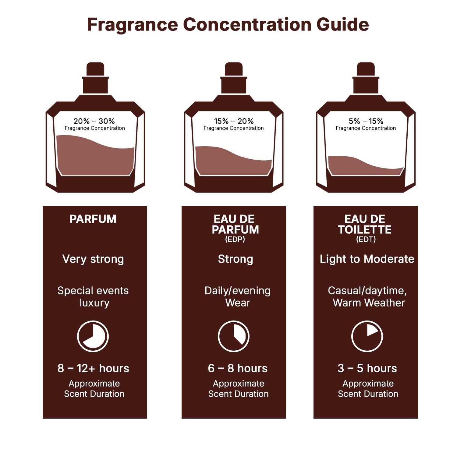 Lattafa Khamrah Qahwa – Vanilla, Warm Spicy, Cinnamon, Sweet – Eau de Parfum Lon