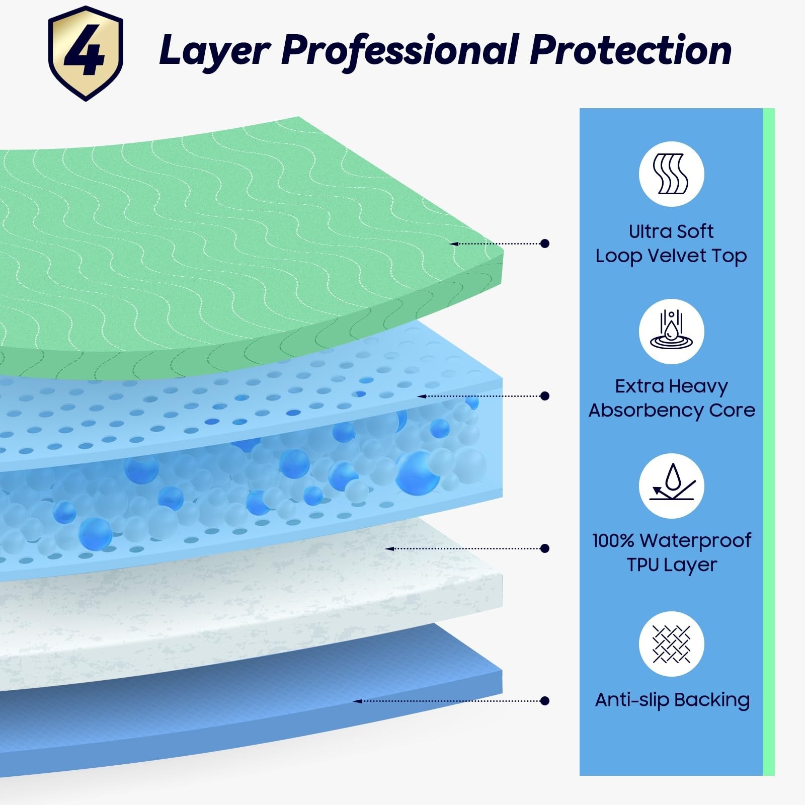 4 Pack Extra Heavy Absorbent 36″x36″ Waterproof Washable Underpads for Dogs & Ad