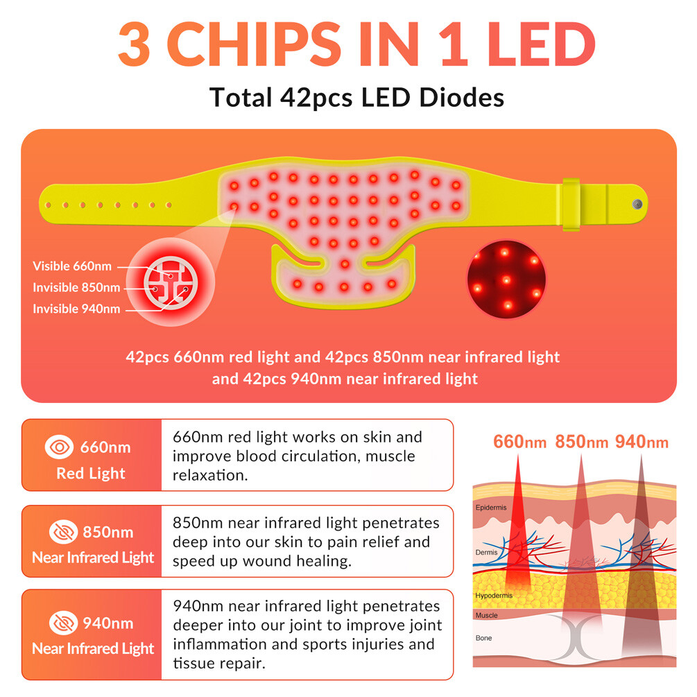 660nm 850nm 940nm LED Red Near Infrared Light Therapy Wrap Pad for Pain Relief