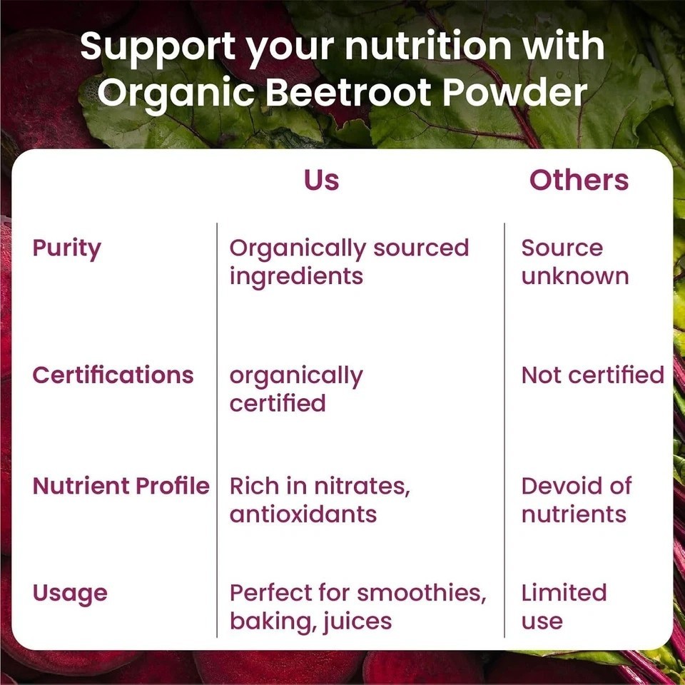 Organic Beetroot Powder For Face, Skin & Hair I Drinking | Eating | 100% Pure