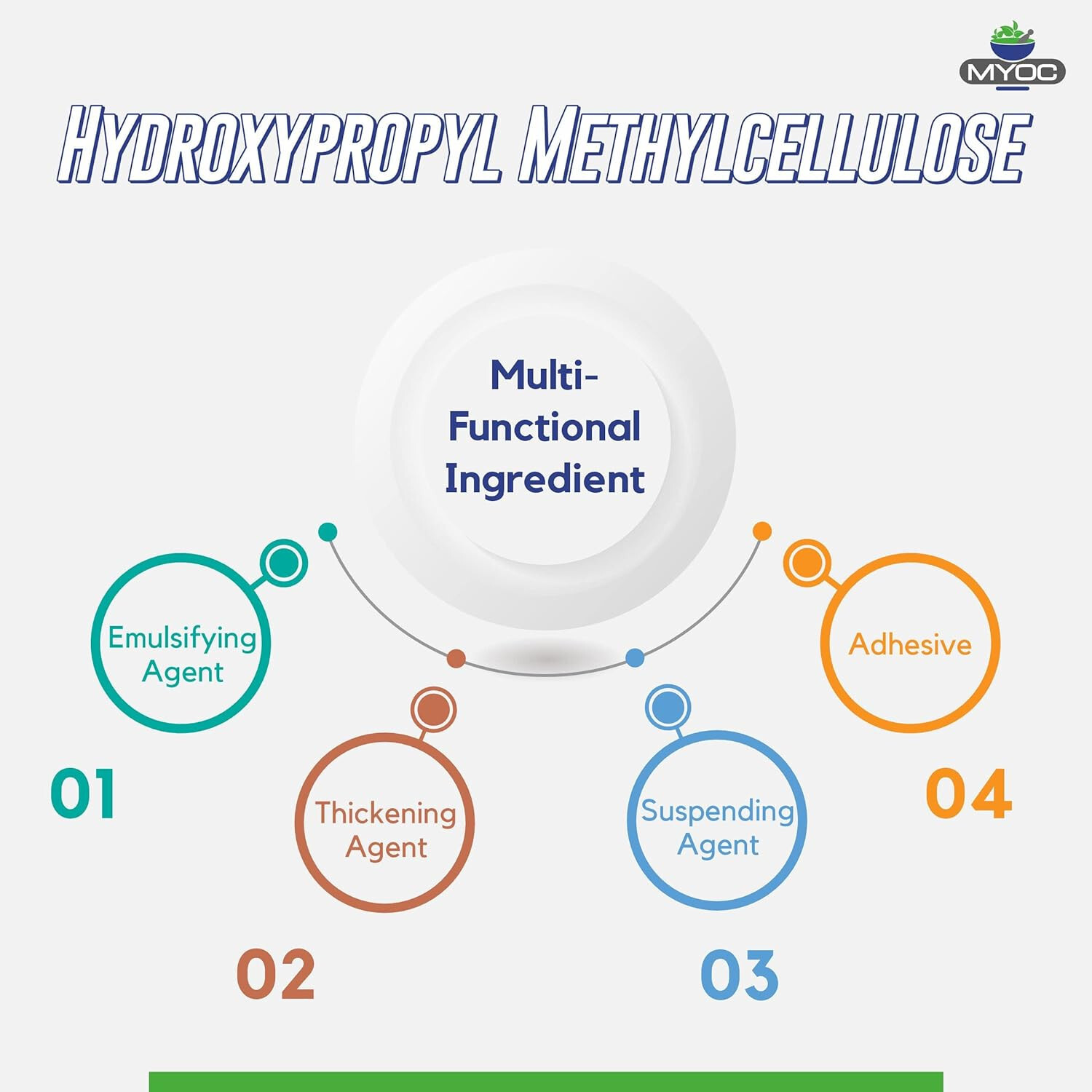 MYOC Hydroxypropyl Methylcellulose Powder Pure Cosmetic Grade – [100g/3.52 Oz].