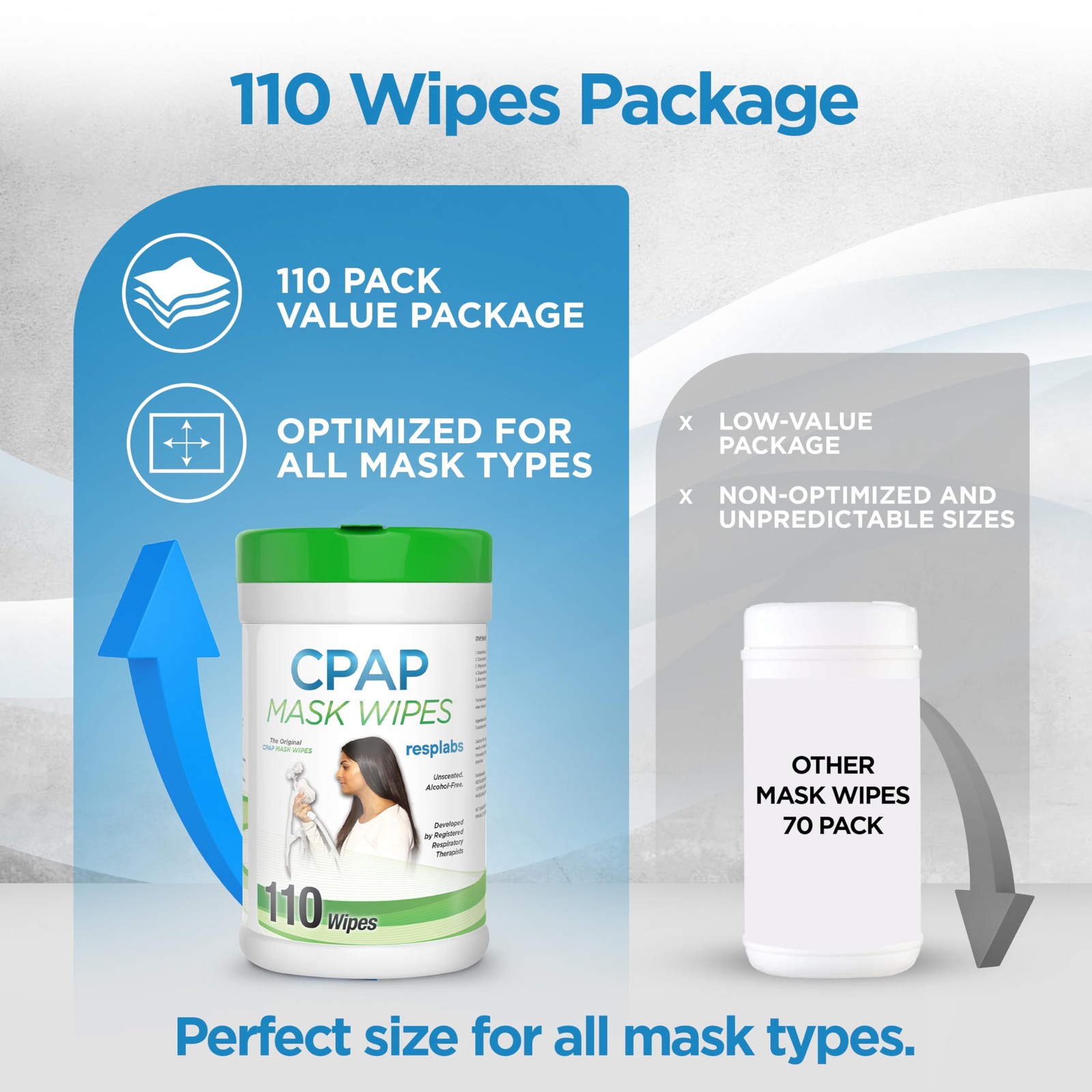 resplabs CPAP Mask Cleaning Wipes Unscented Alcohol-Free 3×110 Pack NEW