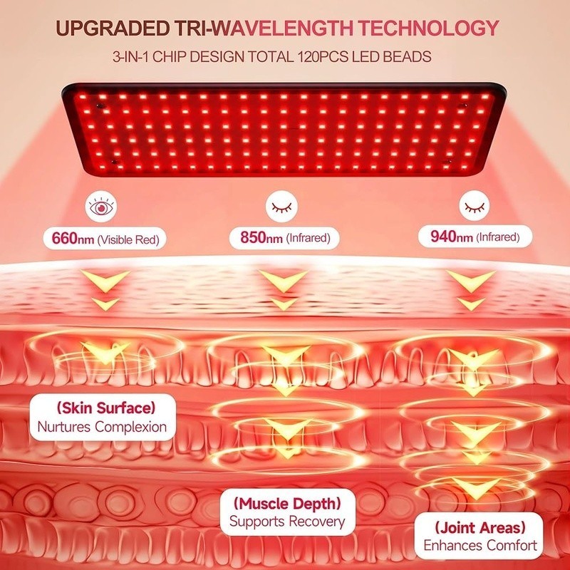 Advanced Red Light Therapy Panel 3-in-1 LED 660nm 850nm 940nm Full Body Healing