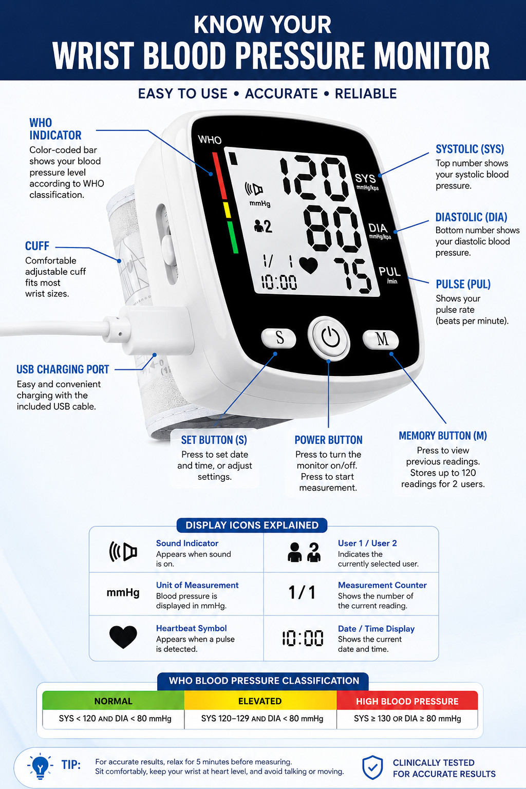 Blood Pressure Monitor with Carrying Case Portable
