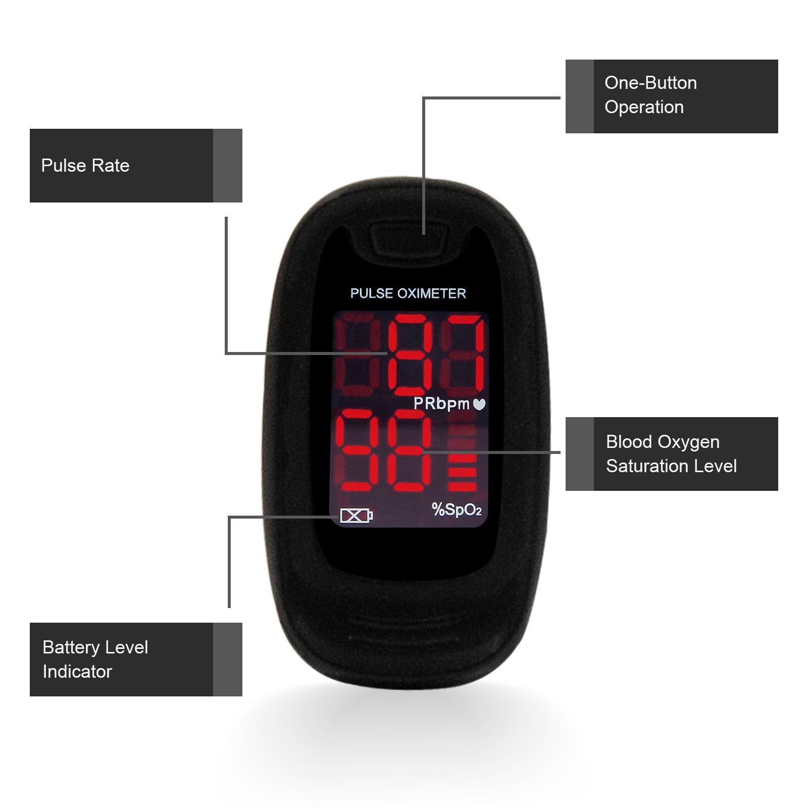 Finger pulse oximeter Spo2 LED Blood Oxygen Heart Rate o2 patient Monitor US