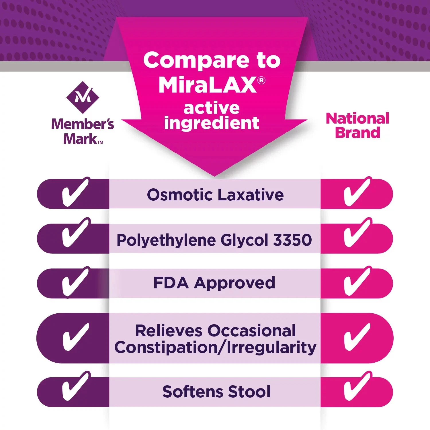 Member’s Mark ClearLAX Polyethylene Glycol 3350 Powder (17.9 oz., 3 pk.)