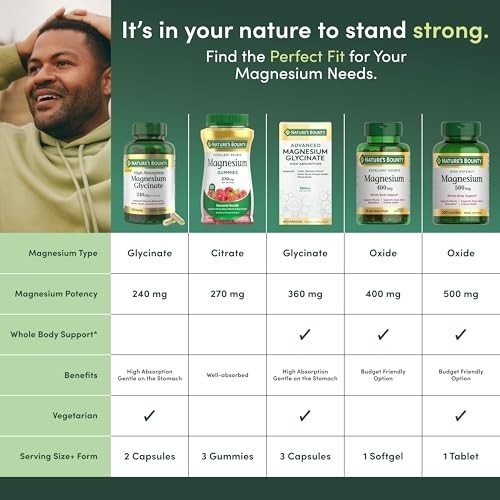 Nature’s Bounty Magnesium Supplements 500 Mg 200 Count (Pack of 1)