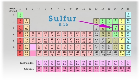 Sulfur 32oz. – Liquid Mineral