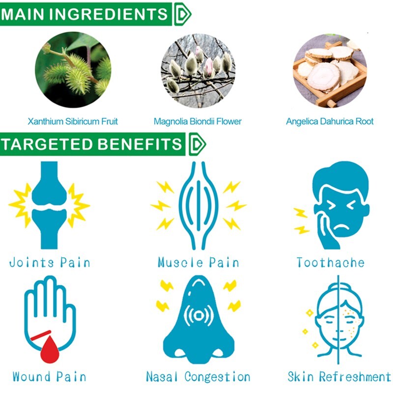 Fast Acting For Joints, Muscles, Toothache, Shingles Chronic & Acute Pain Relief